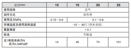 MHL2-32D手指氣缸規(guī)格表.png