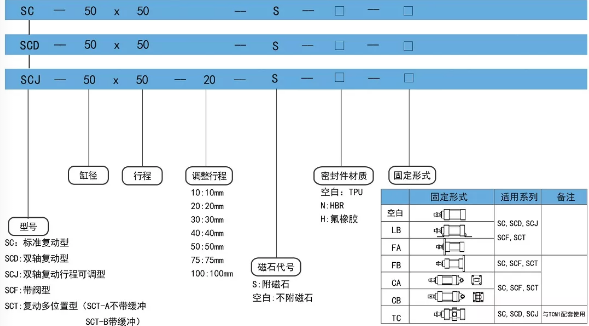 標(biāo)準(zhǔn)可調(diào)氣缸scj訂購碼.png