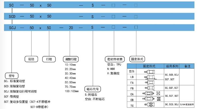 sc氣缸型號(hào)尺寸.jpg