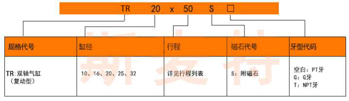 口罩氣缸tr雙軸氣缸選型.jpg