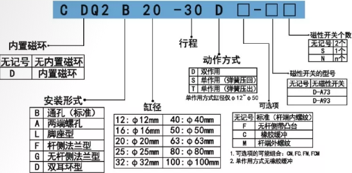 口罩機(jī)氣缸CDQ2B薄型氣缸訂購碼.png