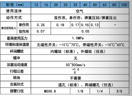 口罩機(jī)氣缸CDQ2薄型氣缸規(guī)格表.png