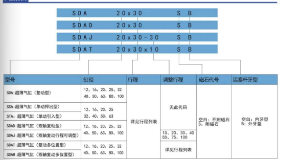 口罩機(jī)氣缸sda氣缸.png