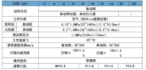 口罩機(jī)氣缸sda薄型氣缸規(guī)格表.png