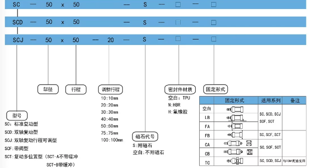 口罩機(jī)氣缸sc標(biāo)準(zhǔn)氣缸訂購碼.png