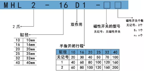 MHL2氣缸訂購(gòu)碼.png