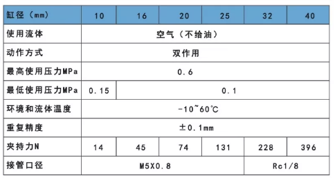 MHL2手指氣缸規(guī)格表.png