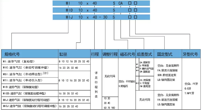 MI迷你氣缸產(chǎn)品訂購碼.png