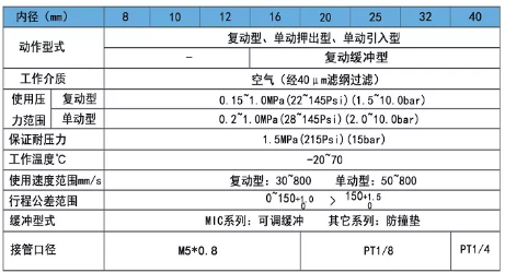 口罩機(jī)氣缸MI迷你氣缸規(guī)格表.png