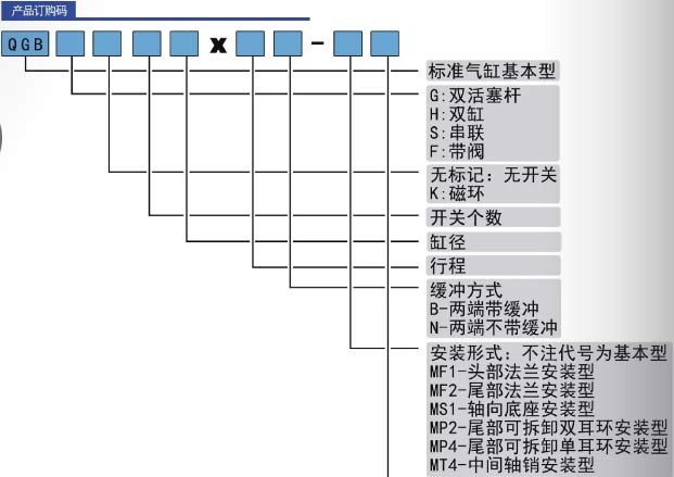 QGB氣缸訂購碼.jpg