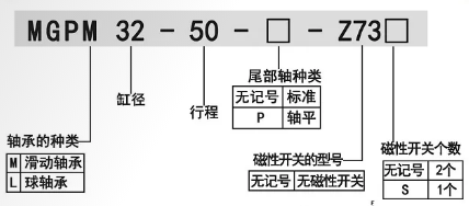 點(diǎn)焊機(jī)氣缸 mgpm訂購(gòu)碼.png