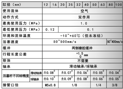 點(diǎn)焊機(jī)氣缸 mgpm規(guī)格表.png