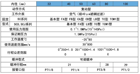 行程100mm的氣缸生產(chǎn)廠家