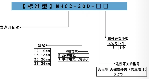 氣缸夾具MHC2訂購碼