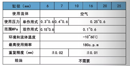 氣缸夾具MHC2規(guī)格表