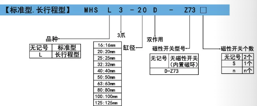 口罩機夾爪氣缸MHS3訂購碼.png