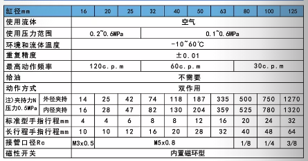 口罩機夾爪氣缸MHS3規(guī)格表.png