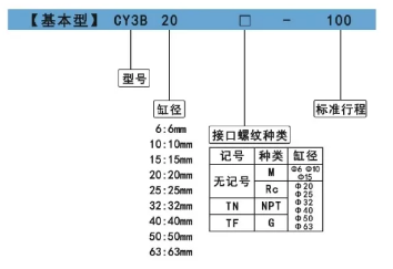 cy3b無桿氣缸訂購碼.png