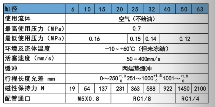 cy3b無桿氣缸規(guī)格表.png