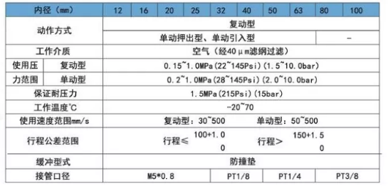 口罩機氣缸sdaj規(guī)格表.png