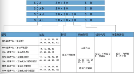 氣缸sdaj口罩機專用氣缸訂購碼