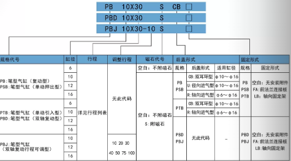 筆型氣缸pb20su訂購碼.png