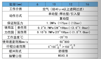 筆型氣缸PB20規(guī)格表.png