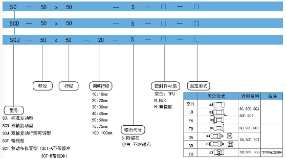 sc8050訂購碼.png