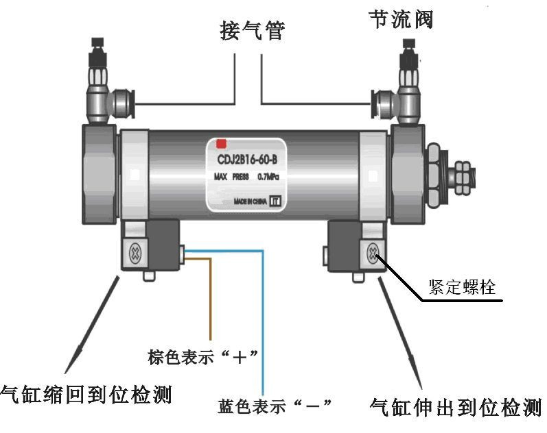 調(diào)整氣缸速度圖  